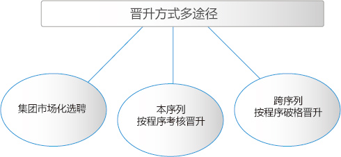 凯时|AG(Asia Gaming)优质运营商